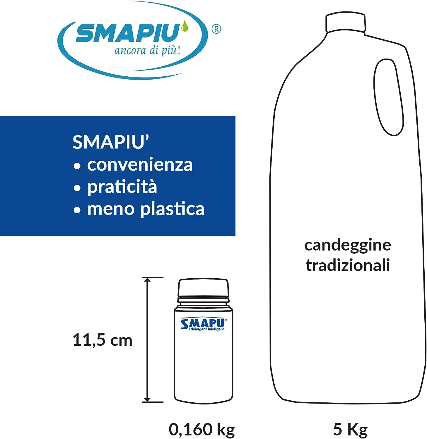 SMAPIU' Candeggina in Pastiglie - effervescente, Forte Potere igienizzante - 1 flacone 40 pastiglie